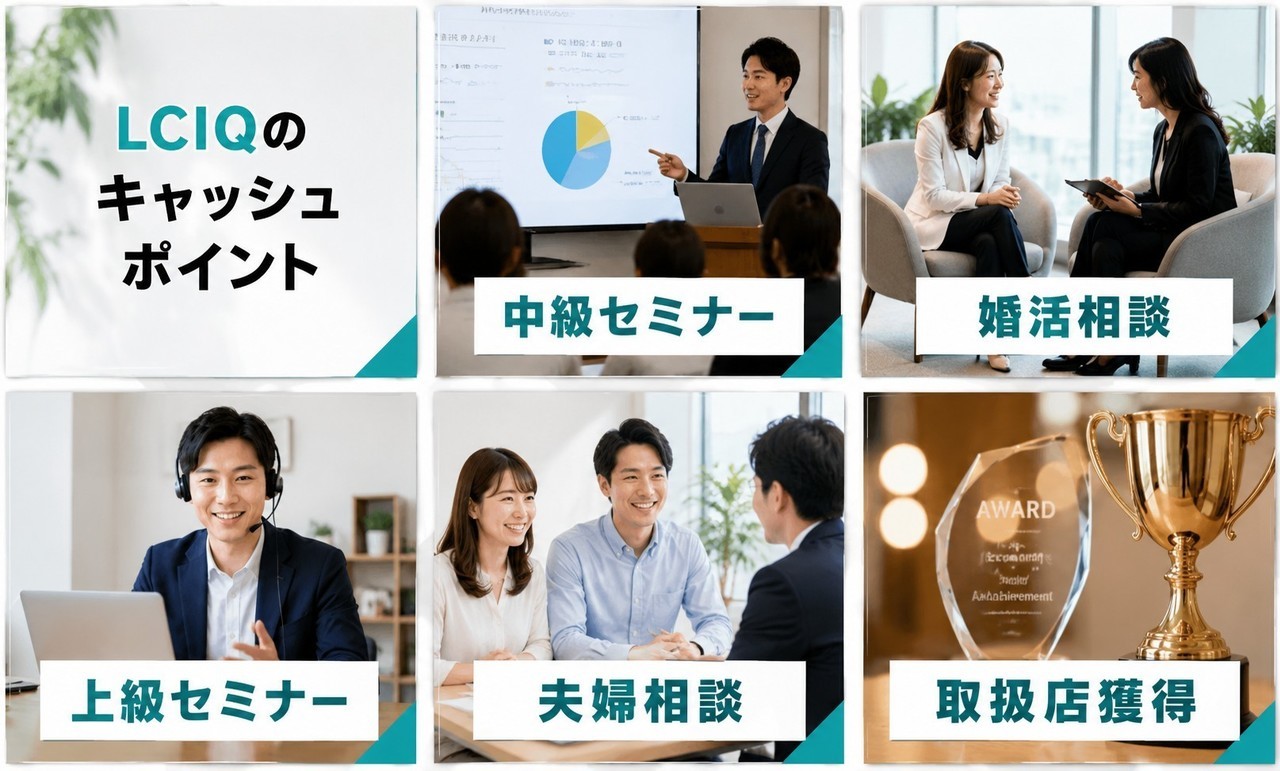 LCIQのキャッシュポイント