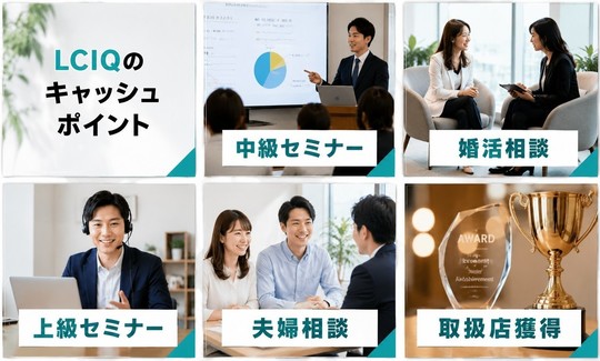 LCIQのキャッシュポイント